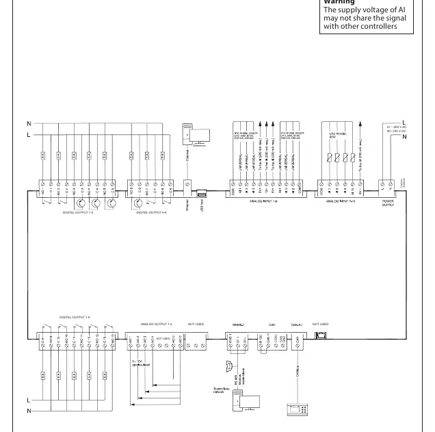 Lower level connection diagram