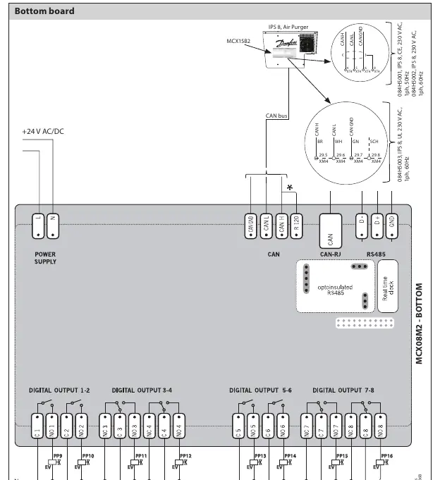 Wiring diagram for the IPS 8 extension module, showing power supply, CAN bus, and digital output connections.