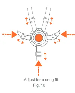 Safety harness usage