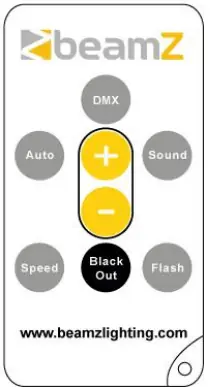 Remote controller layout.