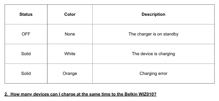 Status light indicator table for AirPods charging.