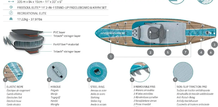 Diagram of the board components
