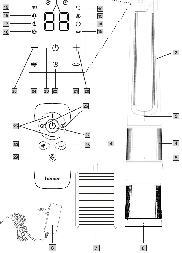 Control panel and remote control layout
