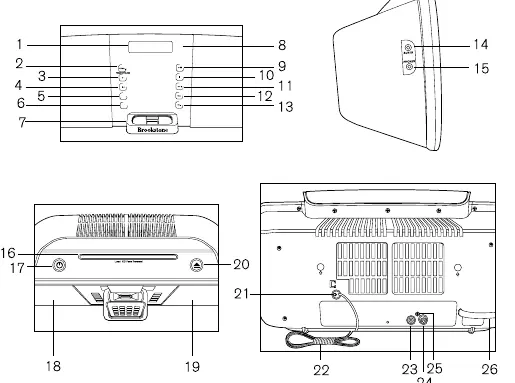 Main unit controls diagram