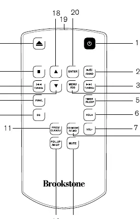 Remote control diagram