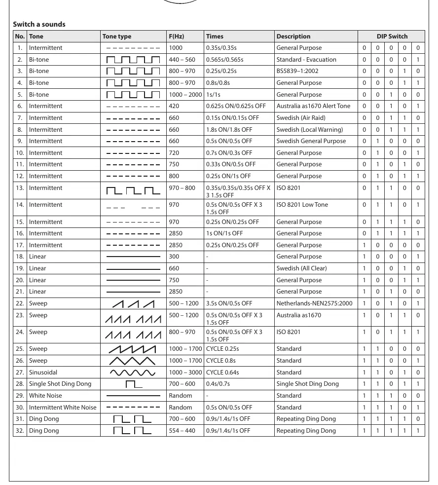 Table of sound settings and DIP switch configurations.