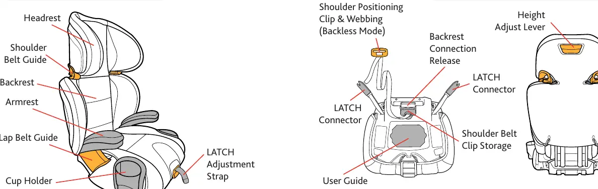 Booster Seat Components