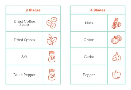 Food Grinding Chart