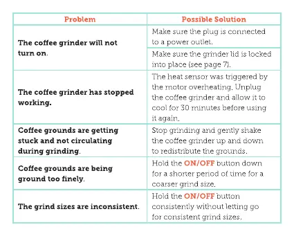 Troubleshooting table