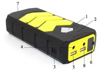 Device overview and port identification