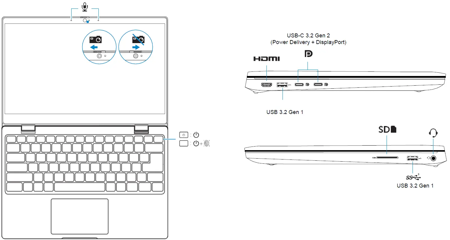 Laptop port layout and views