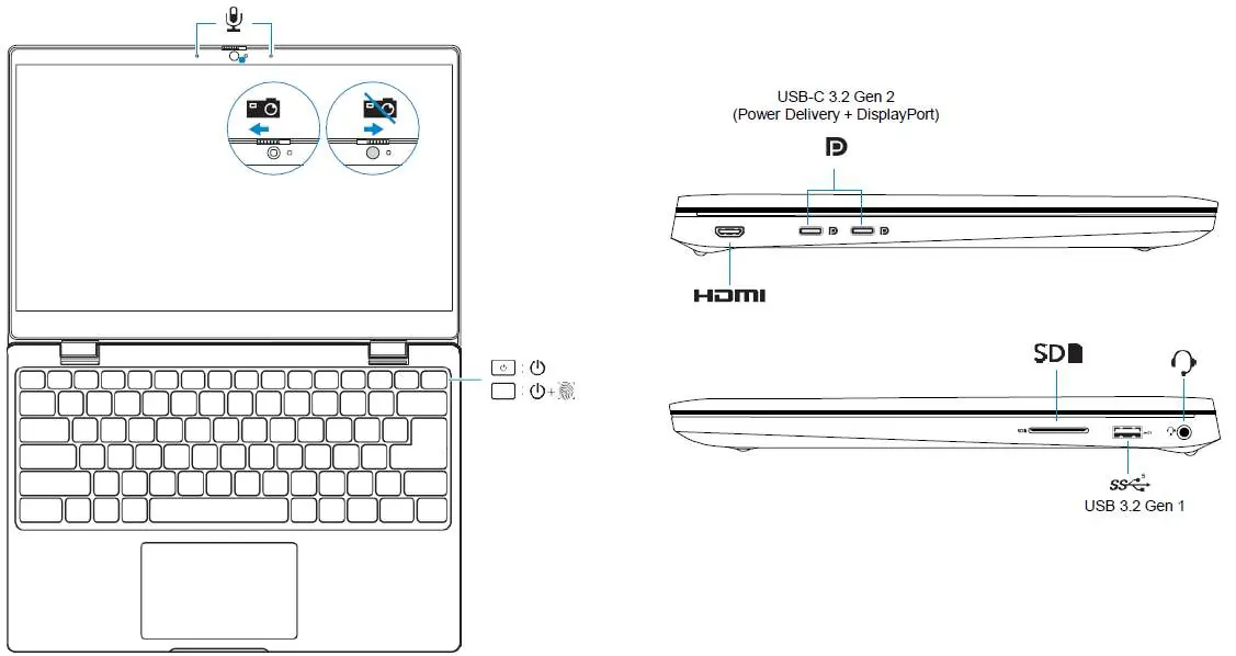 Laptop port layout and views