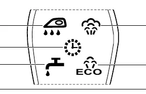 Indicator panel (B1-B5)