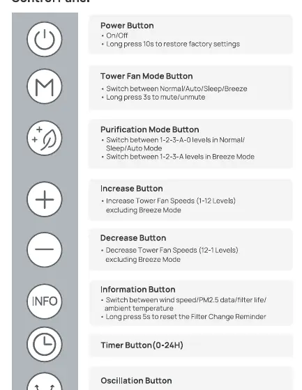 Control panel button functions.