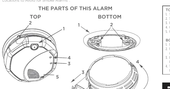 Parts of the alarm