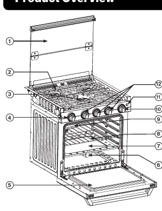 Product Overview diagram