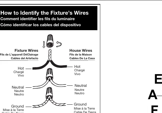 Wiring diagram showing how to identify and connect fixture wires to house wires.