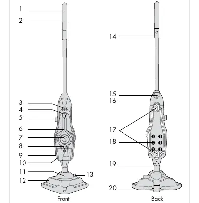 Diagram of the steam mop components.