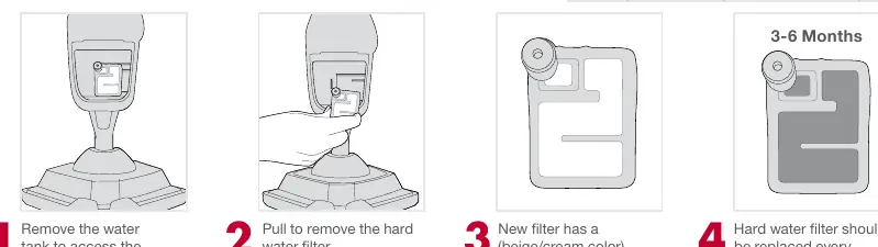 Replacing the hard water filter.