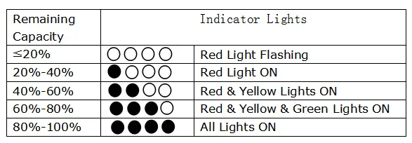 Battery LED indicator chart