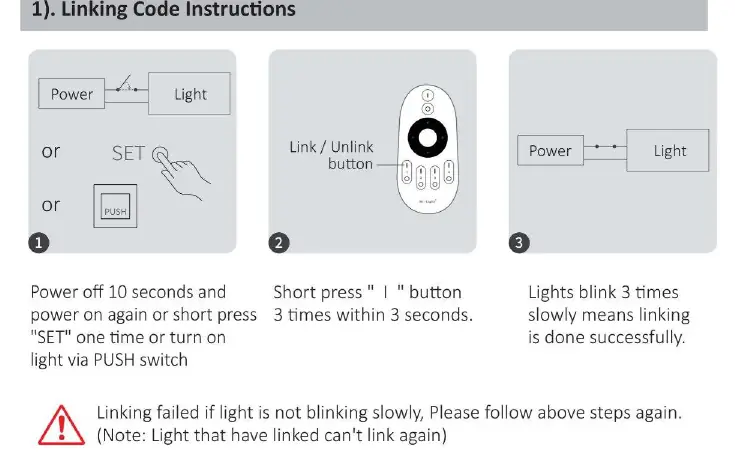 Linking and Unlinking procedures