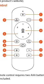 Remote control layout