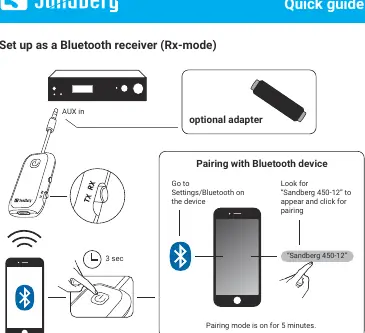 Rx-mode setup diagram