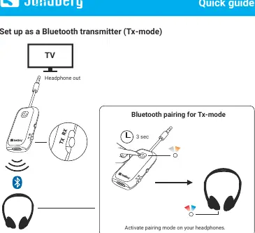 Tx-mode setup diagram
