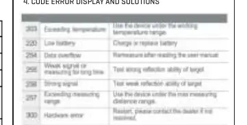Error code display and solutions