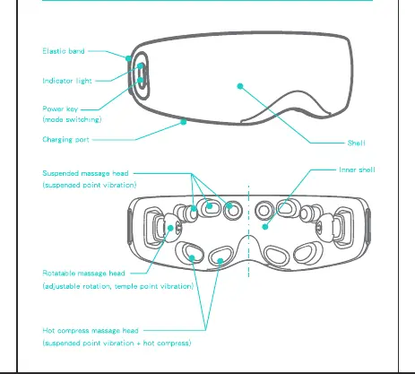 SKG E7 Product Diagram showing key components.