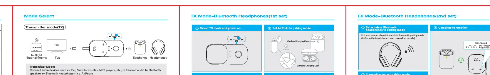 TX Mode setup sequence