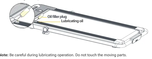 Lubrication procedure.