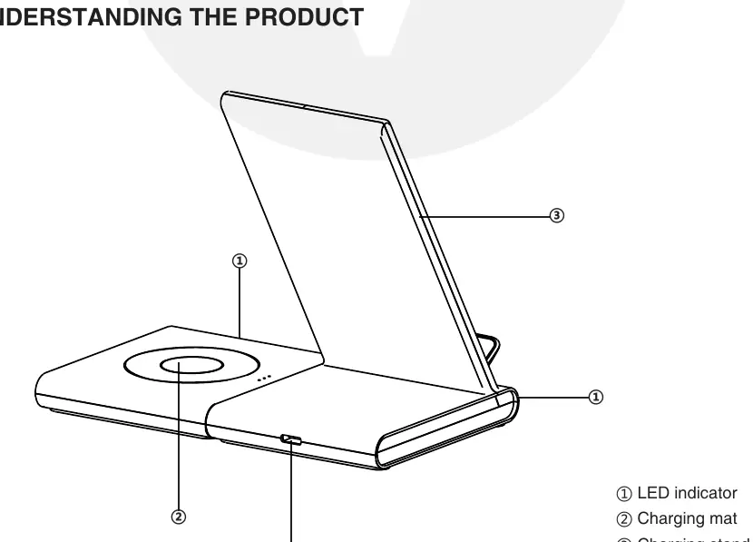 Product diagram showing LED indicator, charging mat, charging stand, and USB-C port.