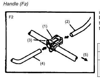 Handle assembly (F2)