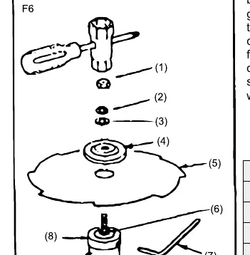 Metal blade installation (F6)