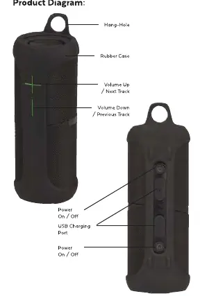 Product Diagram showing buttons and ports