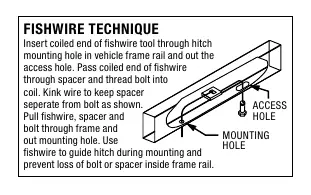 Fishwire technique