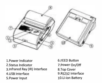 Printer appearance and components