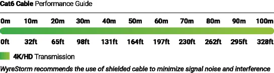 Cat6 Cable Performance Guide