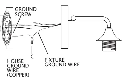 Ground wire connection