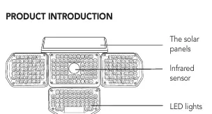 Product components diagram.