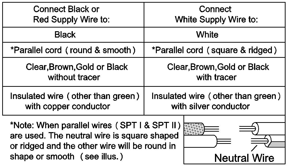 Wiring connection chart