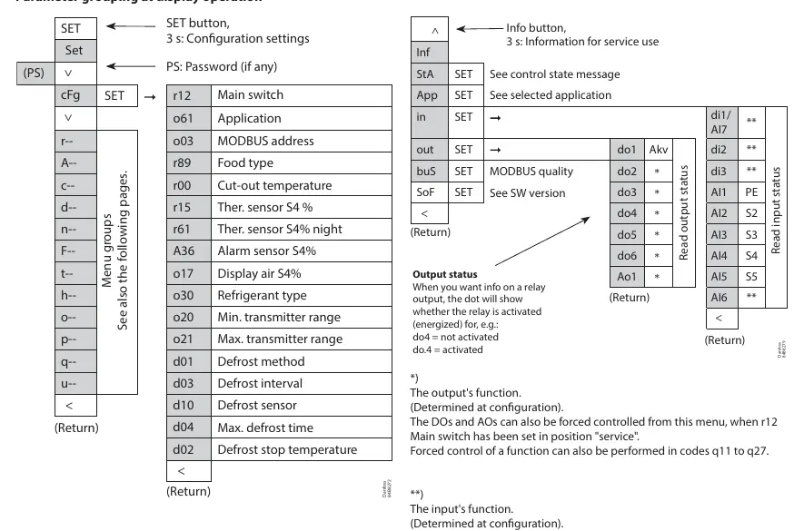 Parameter grouping overview