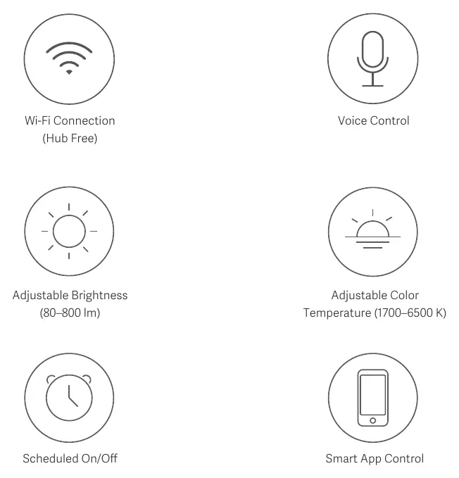 Product features overview