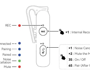 Microphone button controls