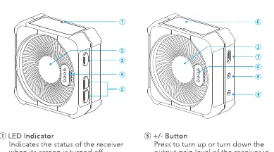 Receiver components and ports