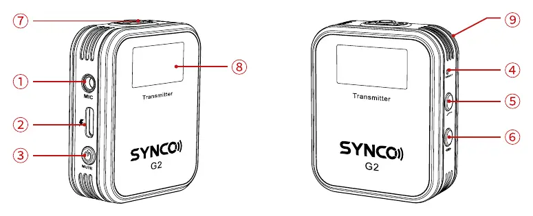 TX Transmitter and RX Receiver layout