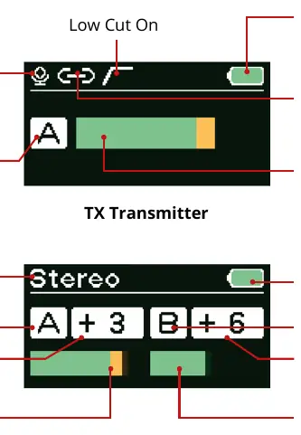 Display screen indicators