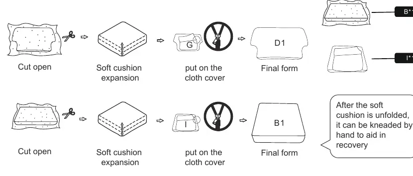 Step 5: Expanding the cushions.