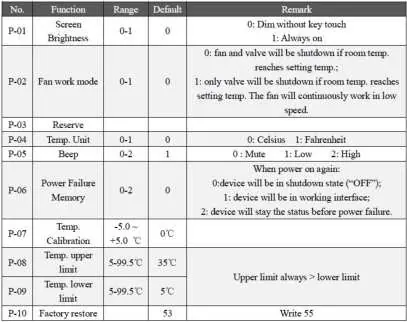 Parameter settings table